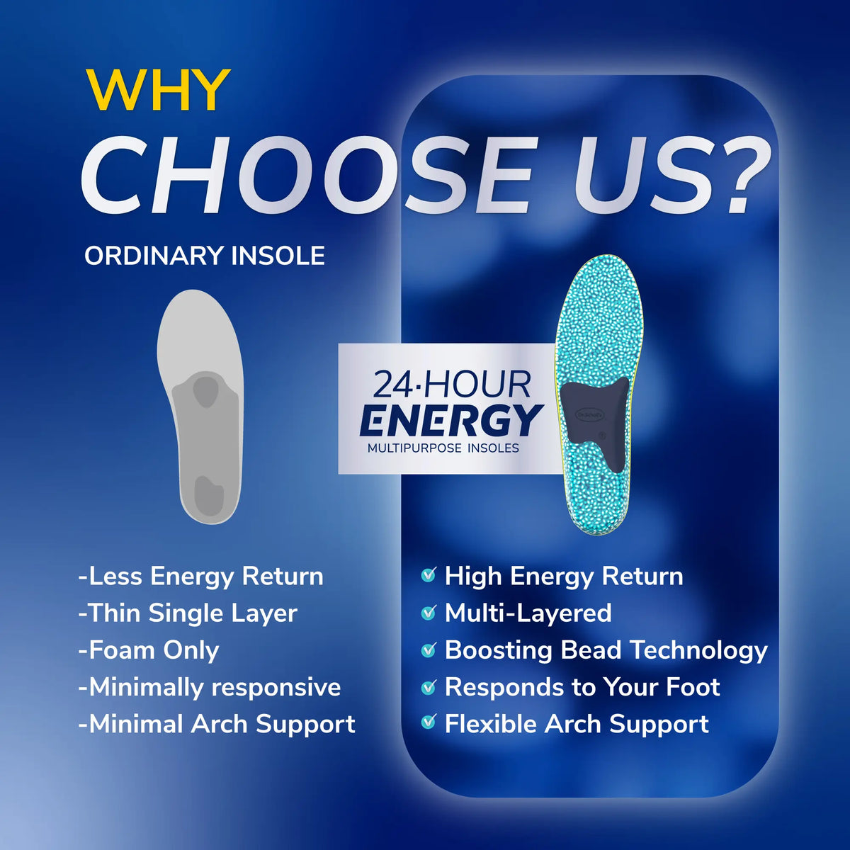 24-Hour Energy Multipurpose Insoles
