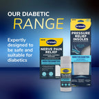 Nerve Pain Relief Hydrogel Patches
