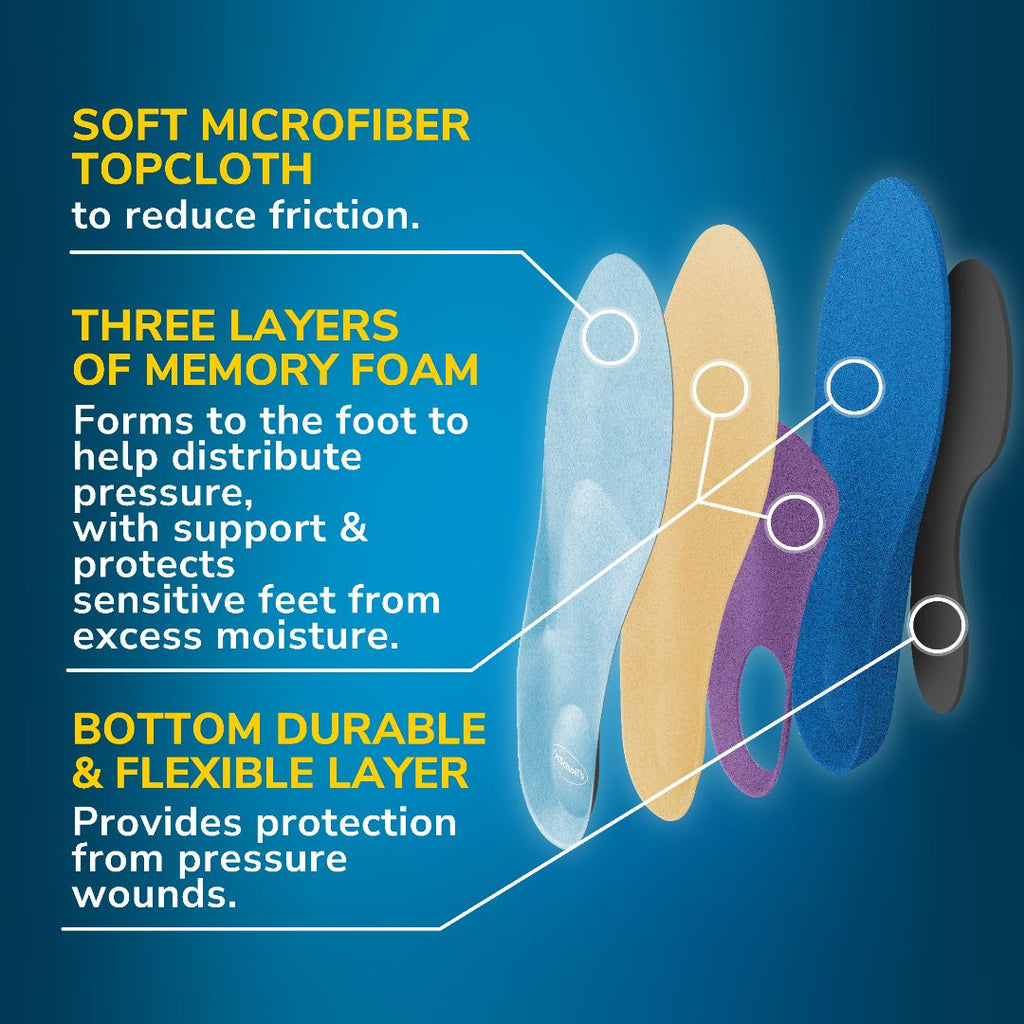 Pressure Relief Diabetic Neuropathy Insoles