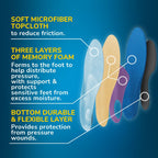 Pressure Relief Diabetic Neuropathy Insoles