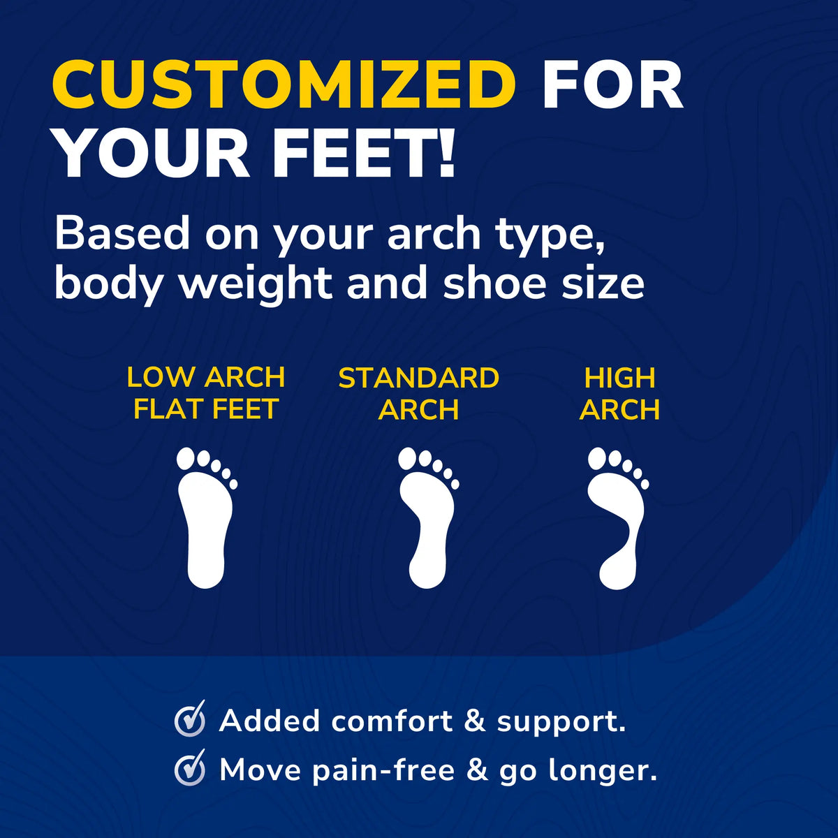 Custom FiT® Pain Relief Orthotic Inserts 3/4 Length