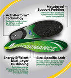 Performance Sized to Fit Running Insoles