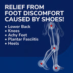 Custom FiT® Comfort Insoles Full Length