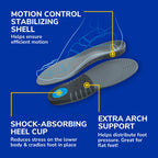 Stability Support Insoles