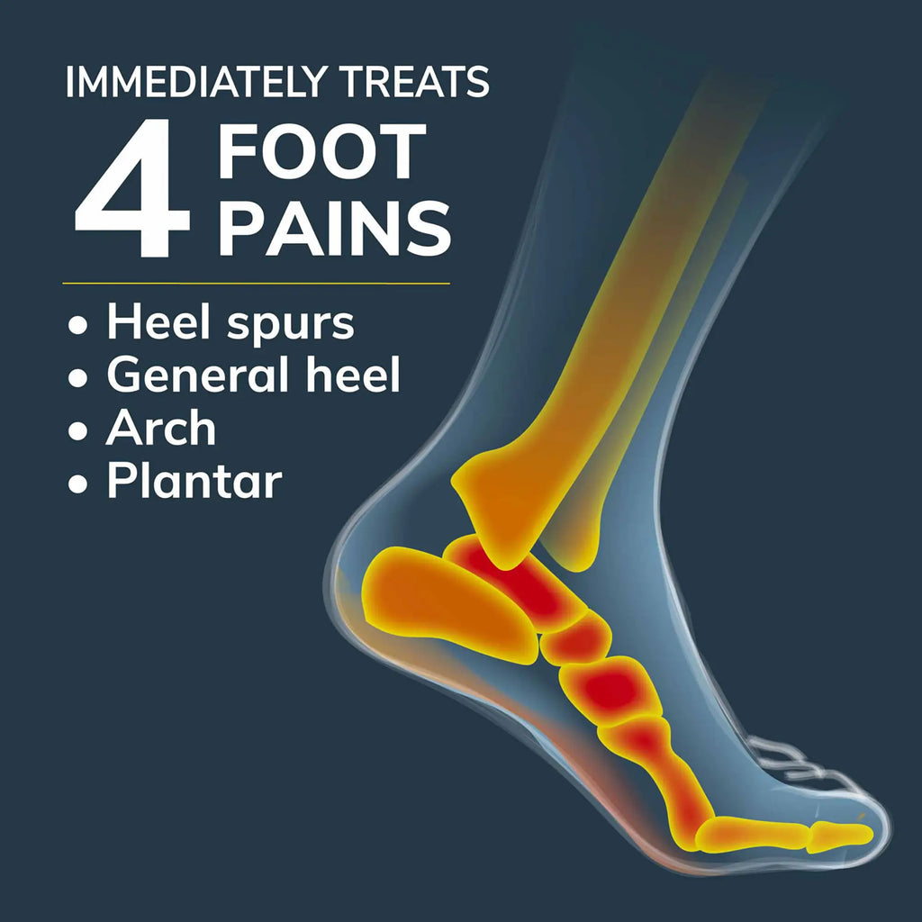 Heel & Arch All-Day Pain Relief Orthotics