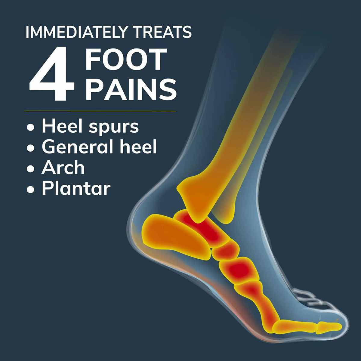 Heel & Arch All-Day Pain Relief Orthotics