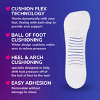 Love Your HEELS & WEDGES 3/4 Length Insoles